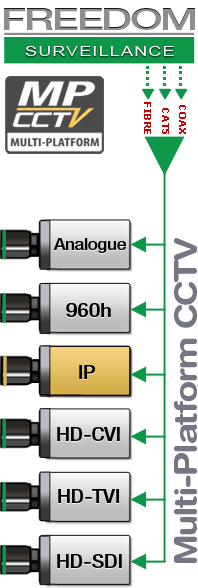 Multi-Platform CCTV (MP-CCTV)