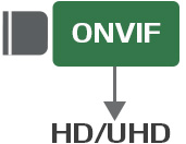 HD-SDI CCTV